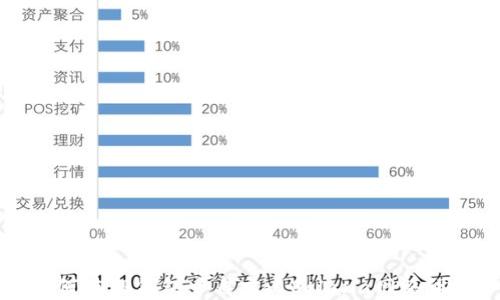 
如何在TP钱包中自定义Solana网络设置