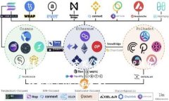 很想买币却不知道怎么起步？突破传统方式，深