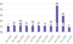 在正常情况下，使用TP钱包提取USDT的时间主要取