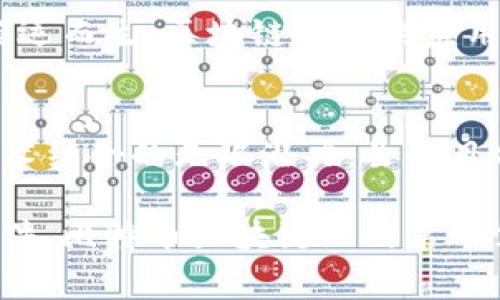 比特币区块链上的第一笔交易发生在2009年1月12日，由比特币创始人中本聪（Satoshi Nakamoto）发送给计算机科学家哈尔·芬尼（Hal Finney）。这一交易不仅是比特币历史上的一个里程碑，也是整个区块链技术发展的开端。

1. 中本聪与比特币的起源
比特币的创始人中本聪自2008年发表比特币白皮书以来，就一直在推动去中心化数字货币的发展。2009年1月3日，他成功挖出了比特币区块链的第一块区块——创世纪区块。这一块被证明是一个伟大的创新，它为未来的数十万块区块的构建奠定了基础。

2. 第一次交易的历史背景
在比特币的早期阶段，只有少数人知道比特币的存在，甚至更少的人愿意接受这一新兴的数字货币。2009年1月12日，中本聪向哈尔·芬尼发送了10个比特币，这笔交易的价值几乎为零，但它象征着数字货币时代的到来。这个交易不仅仅是一次金钱的转移，更是信任和新技术的见证。

3. 交易的具体过程
在这个交易中，中本聪使用了比特币的交易系统，哈尔·芬尼作为接收者，成功地在他的比特币钱包中记录下这笔交易。这项过程的安全性和透明性是区块链技术的魅力所在，也使得它在后来的发展中取得了巨大的成功。

4. 社区反应与影响
尽管当时很少有人了解比特币的真正潜力，但中本聪和哈尔·芬尼的这次交易引起了少数技术爱好者的关注。它成为了区块链历史上的一个重要事件，并激励更多的人研究和参与这一新兴的技术和市场。随着时间的推移，越来越多的人开始关注比特币，它也逐渐走向了主流。

5. 比特币的演变与发展
自那时以来，比特币的价值经历了巨大的波动。随着技术的改进和生态系统的发展，比特币的功能和使用场景不断扩展，从最初的价值存储逐渐发展为一种全球范围内的支付手段和投资工具。人们对数字货币的接受度逐渐提高，市场不断扩大。

6. 技术与数字货币的未来
第一笔交易的成功处理，不仅向世界展示了区块链技术的可靠性，还引发了无数的创新和可能性。从此以后，各种各样的数字货币应运而生，区块链技术的应用范围不断扩大，包括智能合约、去中心化金融等。未来，数字货币将可能进一步改变我们的生活方式和经济模式。

7. 总结
比特币区块链的第一笔交易标志着一个新时代的来临。通过这次交易，我们看到了去中心化经济模式的雏形，也意识到了信任和技术结合的无限潜力。虽然目前数字货币的发展仍面临许多挑战，但我们也可以期待，在不久的未来，区块链技术会在我们的日常生活中扮演越来越重要的角色。

通过比特币的起源和最初交易的讨论，我们可以清晰地理解，尽管每一个小的开始可能被忽视，但它们都可能成为改变世界的大事件。比特币区块链上的第一笔交易不只是一个简单的经济行为，它是技术、信任和未来经济模式的一次深刻探讨。