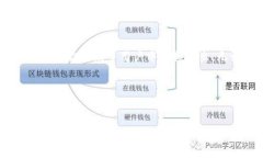 如果你在寻求关于TokenPocket的账号名创建或设置的