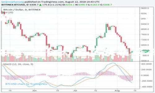 国金幻影区块链的最新消息可以涵盖多个方面，包括技术进展、市场动态、政策监管和社区反馈等。以下是一些可能的更新信息（请注意这些内容是虚构的，仅供参考）：

### 最新技术进展
先进的智能合约功能
国金幻影区块链团队最近宣布推出一种改进的智能合约框架，支持更复杂的逻辑处理与执行。这一新特性将使开发者能够构建更灵活的去中心化应用（DApps），并降低开发成本。许多初创企业和开发者纷纷表示期待这一技术的到来，认为这将大大提升用户体验。

交易速度显著提升
通过共识机制和网络结构，国金幻影区块链的交易处理速度已提升至每秒数千笔。这一变化不仅提高了系统的负载能力，也为那些需要高频交易的用户提供了更好的服务。交易者们对此表示热烈欢迎，认为这是加密货币市场的一次重要飞跃。

### 市场动态分析
新一轮融资消息
国金幻影区块链近日完成了新一轮的融资，吸引了多家知名风险投资机构的关注和投资。融资金额的消息尚未公开，但业内人士普遍认为这将为项目的长期发展注入强劲的资金支持。投资者们对国金幻影的市场定位和未来发展给予了高度评价，认为其潜力巨大。

合作伙伴扩展
国金幻影区块链正在大力扩展其合作伙伴网络，与多家重要行业参与者建立了战略合作关系。这些合作将帮助国金幻影进一步拓展市场应用和用户基础，尤其是在金融、供应链和物联网等领域。合作伙伴的加入无疑为国金幻影的生态系统增添了更多活力。

### 政策监管环境
政府政策的积极反馈
国金幻影区块链的运营团队积极与政府监管机构进行对话，以确保其合规性和透明度。近期，某城市的地方政府对区块链技术表示了支持，承诺将提供相应的政策指导和扶持措施。这一消息无疑为合规运营提供了更有利的外部环境，让区块链技术在实际应用中更加游刃有余。

### 社区反馈与发展
社区活动频繁
为了增强社区的活跃度，国金幻影区块链定期举办线上线下的交流活动，吸引了大量用户参与。开发者大会、用户分享会等活动成为社区中受欢迎的组成部分，大家围绕技术、市场和用户需求进行了深入探讨。这种互动不仅增进了团队与用户之间的了解，也让用户感受到更多的归属感和参与感。

教育与推广工作
国金幻影区块链还在积极开展教育宣传工作，致力于提高公众对区块链技术的认知和应用。通过线上课程、研讨会等形式，让更多人了解区块链的运作原理和实际案例，从而更好地推动技术的普及与应用。

### 总结
国金幻影区块链的最新消息表明其在多个领域均有积极进展，无论是技术创新、市场发展还是政策支持，均展现出强大的潜力和活力。未来，国金幻影区块链将会继续引领区块链技术的发展潮流，致力于为用户提供更好的服务与体验。 

希望这些消息对您有所帮助，若有更具体的问题或需要进一步的信息，请随时告知！