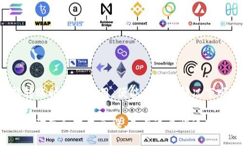 t p钱包转币需要多久/t p钱包转币需要多久
转币, t p钱包, 时间/guanjianci

引言
在数字货币迅速普及的今天，许多人都在使用各种钱包来进行交易和投资。尤其是像TP钱包这样的平台，它为用户提供了一种便捷的转账方式。然而，尽管转币过程看似简单，但实际所需的时间却常常让人感到困惑。在这篇文章中，我们将探讨TP钱包转币的时间因素，助你更清晰地理解这一过程。

TP钱包的概述
TP钱包，全名为“Trust Wallet”，是一款多链的数字货币钱包，支持多种加密货币的存储和管理。它的用户界面友好，加之支持的币种丰富，使得这款钱包备受投资者青睐。同时，TP钱包还支持快速交易，用户在选择进行转账时，通常期待能在短时间内完成交易。

转币时间的影响因素
关于TP钱包转币所需的时间，事实上，涉及多个因素。以下是我们需要关注的几个主要因素：

h4网络拥堵程度/h4
每当交易量激增时，区块链网络的处理速度会受到影响。例如，在某些繁忙的交易时段（如市场大涨或利好消息发布后），网络可能会拥堵，导致交易确认时间延长。相反，在网络较为平稳的时段，转账通常可以快速完成。

h4币种类型/h4
不同的数字货币，其转账时间也存在差异。例如，比特币的区块确认时间约为10分钟，而以太坊的转账确认时间则一般在几秒到几分钟之间。因此，转账所用币种的不同，会直接影响到交易的速度。

h4矿工费用/h4
在区块链网络中，矿工费用与交易确认速度密切相关。用户在进行转账时，可以选择支付较高的矿工费，以加快交易处理的优先级。相应地，若选择的矿工费用较低，交易可能需要等待更长时间才能被确认，这是因为矿工会优先处理高费用的交易。

TP钱包转币的步骤
了解了影响转币时间的因素后，让我们一起来看看如何在TP钱包中进行转账及其所需的时间：

h41. 打开TP钱包/h4
首先，用户需打开TP钱包应用程序，确保登录自己的账户。

h42. 选择转账币种/h4
在主界面中，选择需要转账的币种。注意，这里需要确认你已拥有足够的余额以进行转账。

h43. 输入转账地址和金额/h4
接下来，输入接收方的钱包地址和转账金额。在确保信息无误前，请勿轻易提交。

h44. 设置矿工费用/h4
在确认无误后，系统会给出建议矿工费用，用户可以根据自己对时间的要求进行调整。若希望加快交易速度，可以适当调高费用。

h45. 提交交易/h4
最后，确认所有信息后，提交转账请求。此时，TP钱包会处理请求并将其广播到区块链网络中。

h46. 等待确认/h4
还需耐心等待交易的确认。此过程的时间取决于刚才提及的多个因素。

实际案例分析
为了进一步理解TP钱包转币所需的时间，下面通过几个真实的案例进行分析：

h4案例一：网络繁忙期间的转账/h4
某用户在比特币价格暴涨的当天，尝试通过TP钱包将10个比特币转给另一位用户。在这一天，网络明显拥堵，尽管他选择了较高的矿工费用，仍然花费了约20分钟才完成交易确认。

h4案例二：日常交易/h4
相比之下，另一个用户在一个平常的工作日，使用TP钱包转账2个以太坊。在此期间，网络运行平稳，并且他选择了中等的矿工费用，仅用时不到1分钟，该笔交易便顺利完成了确认。

如何加快转币速度
想要加快TP钱包转币的速度，可以通过以下方法来实现：

h41. 选择高峰以外的时段进行转账/h4
尽量在交易量较少的时段进行转账，比如清晨或深夜，能够有效减少等待时间。

h42. 提高矿工费用/h4
如前所述，适量提高矿工费用，可以让自己的交易在区块链网络中获得更快的处理优先权。

h43. 鉴别币种特性/h4
对于不同性质的数字货币，要了解其区块确认机制，以选择更适合自己需求的币种进行转账。

总结
TP钱包转币的时间受到多种因素的影响，包括网络拥堵程度、币种类型及矿工费用等。在实际操作过程中，用户只需通过合理选择转账时机和费用，便能在一般情况下顺利完成转账，保障资金的安全和高效流动。希望这篇文章能帮助你更好地理解TP钱包的转账过程，并明确所需的时间。 

无论你是刚加入数字货币世界的新手，还是经验丰富的投资者，掌握这些技巧和知识，都会让你的转账体验更加顺畅。及时了解市场动态和技术手段，是在这个快速发展的领域中保持竞争力的关键。