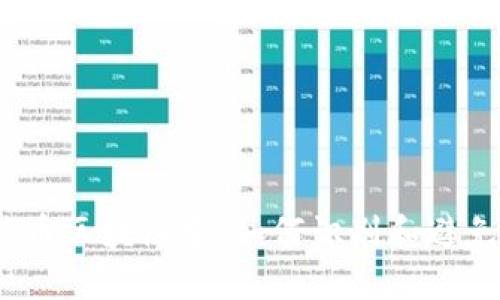 在比特币区块链中，如何识别和避免诈骗？