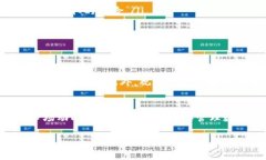 在TP（通常指代某个在线平台或社区）中，“观察