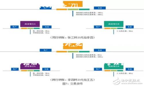 在TP（通常指代某个在线平台或社区）中，“观察钱包”可能是一个特定的功能或概念，通常与数字货币或虚拟资产管理相关。下面我将深入探讨这一概念。

什么是观察钱包？
观察钱包是一种不与区块链直接交互的数字资产管理工具。它允许用户查看和追踪自己的虚拟资产，而不需要直接控制这些资产。通过这个工具，用户可以随时了解自己资产的实时状态，包括余额、交易历史以及其他有关信息。

观察钱包的用途
观察钱包的主要功能是提供安全和便利。用户在许多情况下不希望将自己所有的私钥暴露，特别是当他们只需关注资产表现的时候。使用观察钱包，用户可以在保护自己资产安全的同时，轻松监控市场动态和个人资产的变化。

如何使用观察钱包？
使用观察钱包通常非常简单。用户只需将所需查看的钱包地址输入到观察钱包的界面中，系统就会显示与之相关的所有信息。这包括当前的余额、最近的交易记录以及各种分析数据，帮助用户了解市场趋势。

观察钱包的优势
ul
    listrong安全性高/strong：由于观察钱包并不直接白话影响用户的主要资产，它在很大程度上避免了被盗取的风险。/li
    listrong操作简单/strong：用户仅需注意钱包地址，无需复杂的设置和管理流程。/li
    listrong实时跟踪/strong：用户可以即时获得余额更新和交易信息，帮助决策。/li
/ul

观察钱包的局限性
虽然观察钱包提供了诸多便利，但也存在一些局限性。例如，由于没有私钥的管理功能，用户无法直接进行交易或转账。此外，观察钱包可能无法显示一些交易费用或具体的市场分析数据，因此使用时需结合其他工具。

总结
观察钱包为用户提供了一种便捷的方式来管理和监控他们的数字资产。这一工具尤其适合那些希望跟踪市场动向而不愿意冒险直接管理数字资产的用户。在使用观察钱包的过程中，用户应当结合其他资源，全面掌握自己的投资状态与市场变化。

如果你对“观察钱包”的理解有不同的具体化或想要更深入的探讨某一个方面，请随时告诉我。