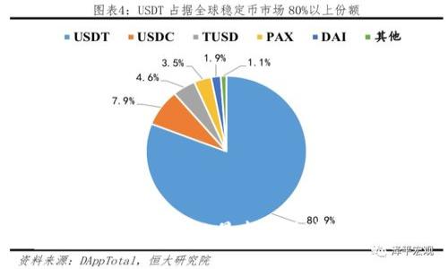 区块链管理领域的最新动态与趋势分析