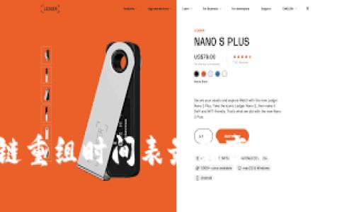 区块链重组时间表最新变化与影响分析