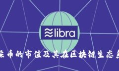 深入解析阿朵币的市值及其在区块链生态系统中