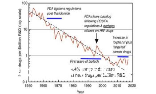 TP钱包中的潜力币：如何有效投资和管理数字资产