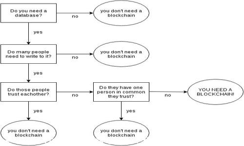
如何在TP钱包中购买NFT并成功转赠给他人